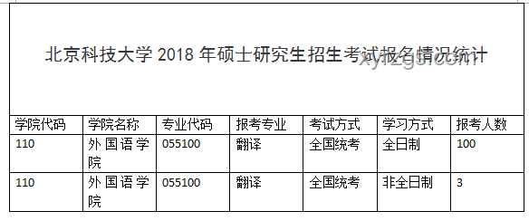 2025年非全研究生将被取消？谣传破除与报考指南